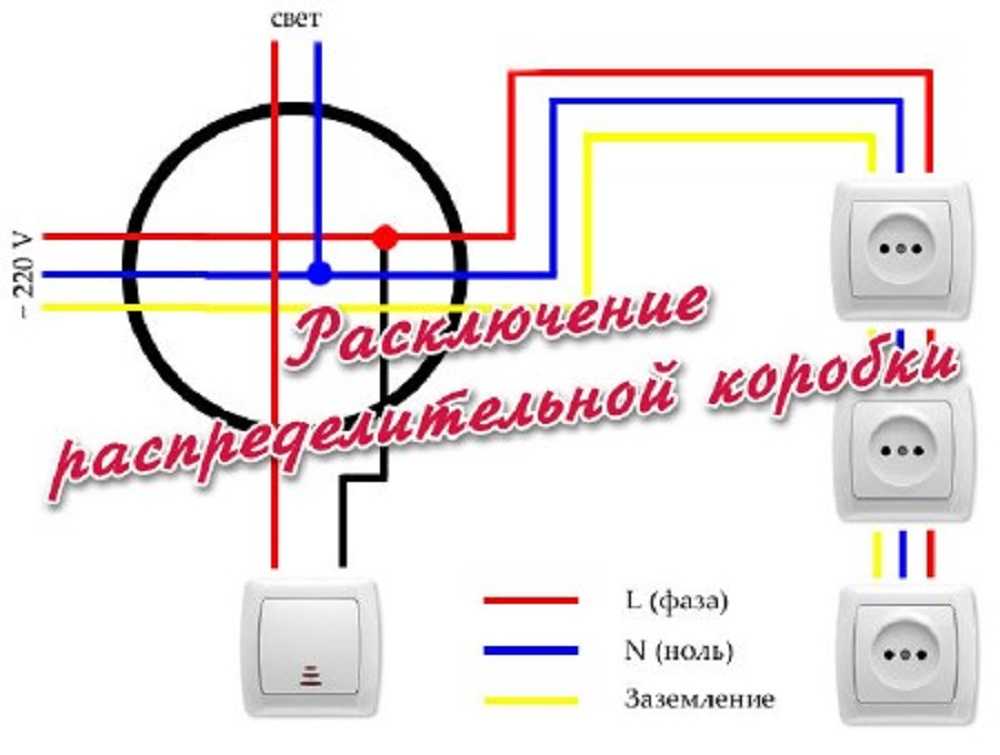 Подключение коробок. Схема соединения электропроводки в распределительных коробках. Схема подключения электропроводки в распределительной коробке. Схема подключения розеток в распределительных коробках. Схема соединений электрическая в распаечной коробке.