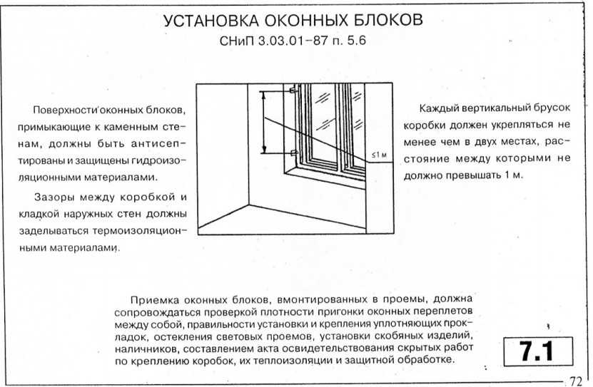 Отклонения оконных проемов. Монтажный зазор для пластиковых окон по ГОСТУ. Схема монтажа пластиковых окон. СНИП по монтажу окон ПВХ. Крепление окна по ГОСТУ.