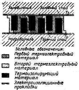 Термогенератор