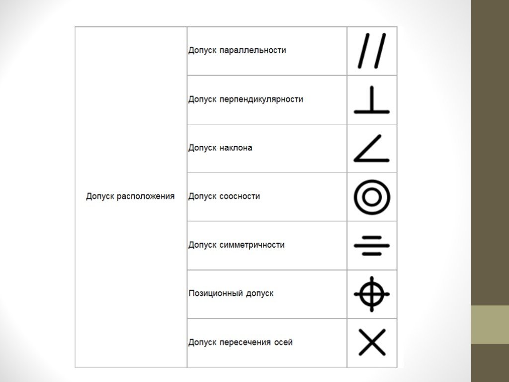 Обозначение расположения. Обозначение допуска параллельности на чертеже. Знаки допусков формы и расположения поверхностей. Знак допуска параллельности и плоскостности. Допуск перпендикулярности обозначение.