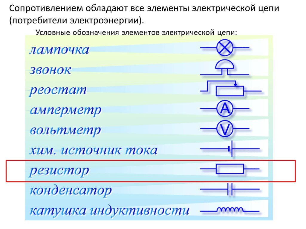 Условное обозначение цепи. Элементы электрической цепи. Условные обозначения некоторых элементов электрической цепи. Элементы электрических цепей потребители. Электрическая цепь и её элементы условные обозначения.