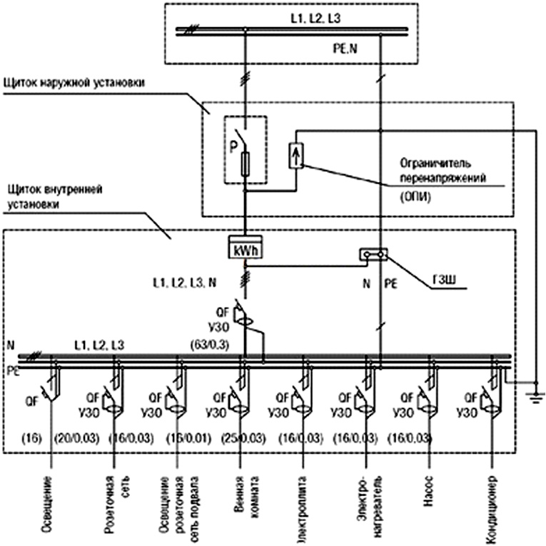 Однолинейная схема технологического присоединения к электрическим сетям