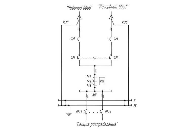 Однолинейная схема вру 0.4. Шкаф вводно-распределительный ВРУ схема. Однолинейная схема ВРУ 0.4 кв. Схема вводного устройства 0.4 кв. Однолинейная схема ВРУ 0,4 кв с АВР.