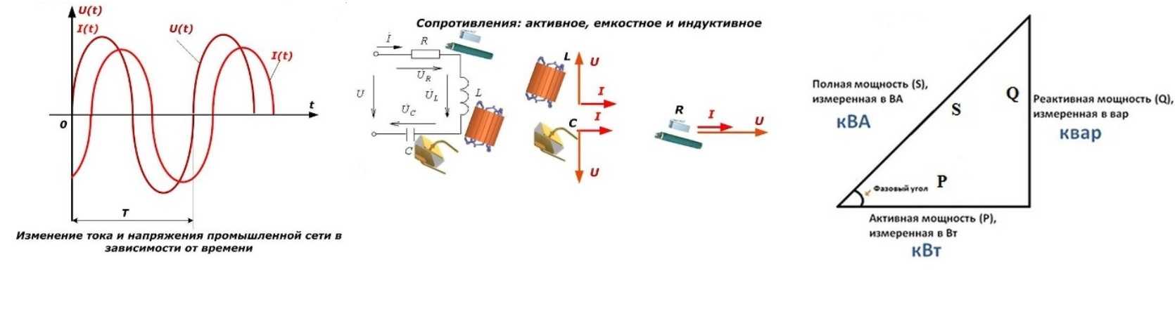 Зависимость магнитного поля от напряжения. Индуктивная и емкостная нагрузка. Реактивная нагрузка схема. Соотношение активной и реактивной мощности электродвигателя. Реактивная мощность нагрузки.