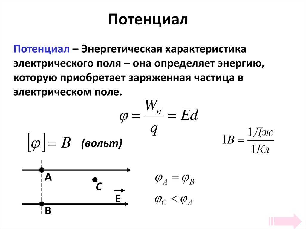 Энергия электрического поля картинки