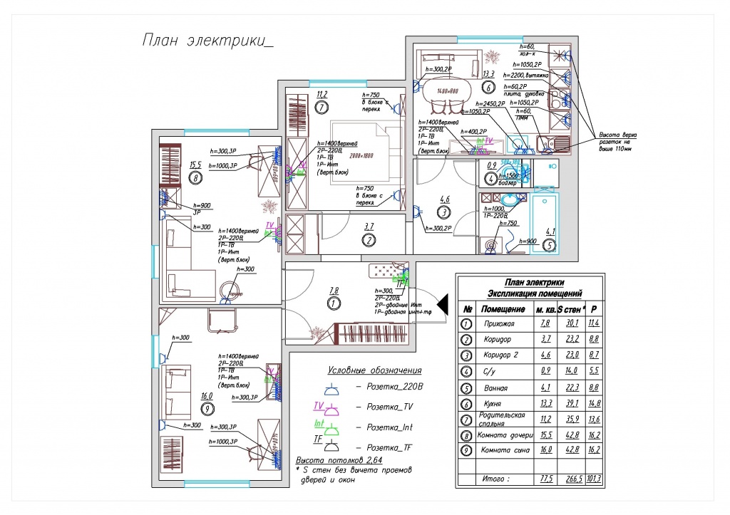 Бизнес план электрика. План электрики в квартире. План электрики в доме. Экспликация электрики. Кондиционер на плане электрики.