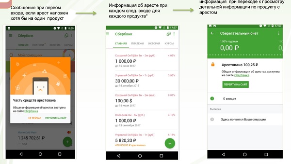 Отображение ареста по разным продуктам Сбербанка на Андроиде