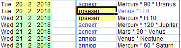 Заседания ФРС США (FOMC) на 2018 год в астрологическом отображении.