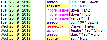 Заседания ФРС США (FOMC) на 2018 год в астрологическом отображении.