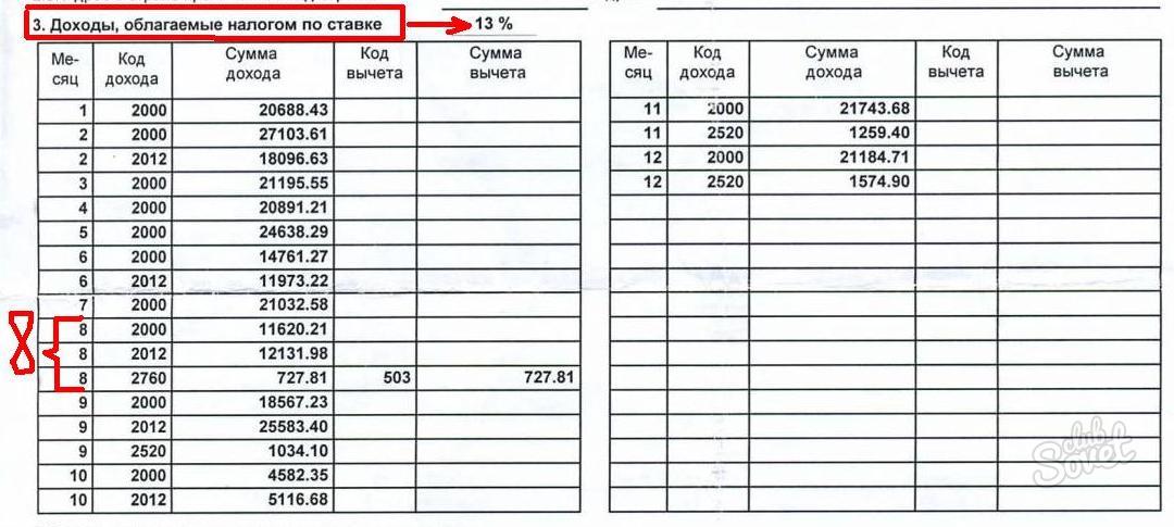 Код дохода 2. Код дохода в 2 НДФЛ. Код дохода 2012. Код дохода в справке 2 НДФЛ. 2012 Код дохода в справке.