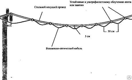 Десять столбов соединены между собой проводами. Тросовая подвеска кабеля типовой проект. Протяжка кабеля по воздуху. Кабель на тросе. Прокладка кабеля по воздуху на тросу.