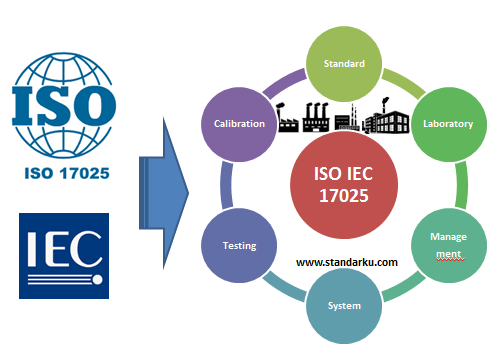 Стандарт 17025 2019. ГОСТ ИСО 17025-2019. ISO/IEC 17025. ISO/IEC. Стандартом 17025.