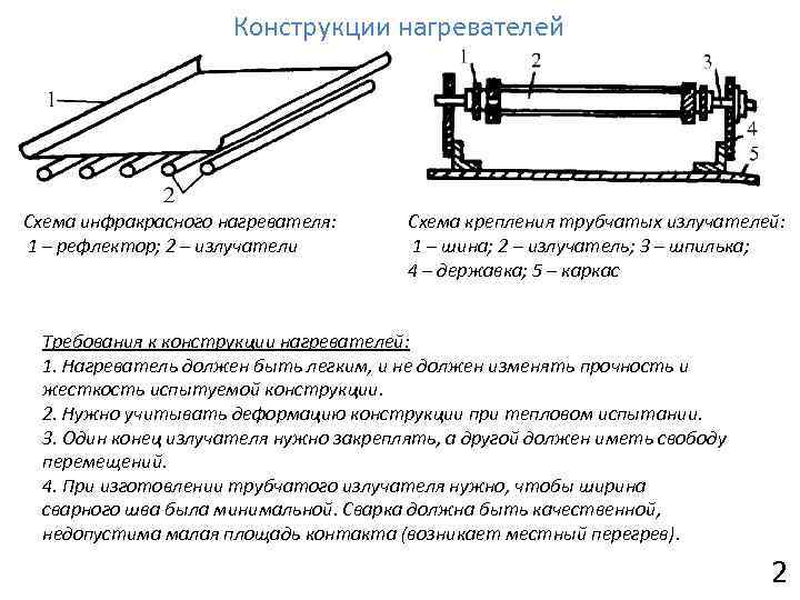 Нужна конструкция. Инфракрасное излучение схема обогреватель. Схема инфракрасного нагревателя. Схемы инфракрасного нагрева бетона. Устройство инфракрасного обогревателя схема.