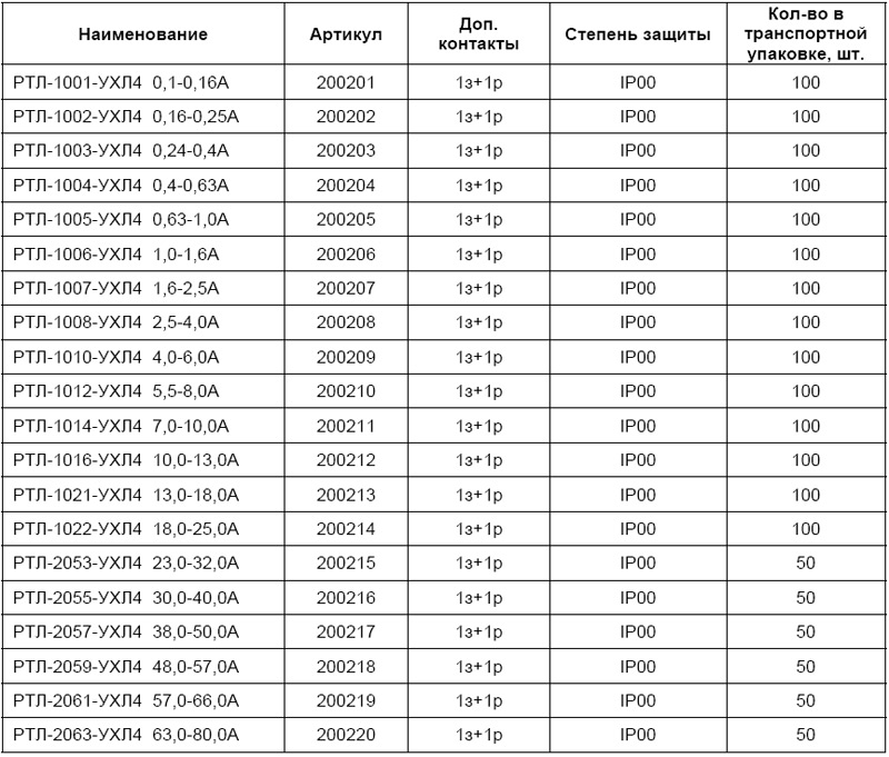 Подбор теплового реле