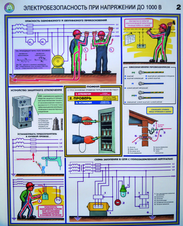 Электробезопасности 3 группа подготовка. Плакаты электробезопасности. Плакат по электробезопасности. Плакат по электрической безопасности. Электрик плакат.