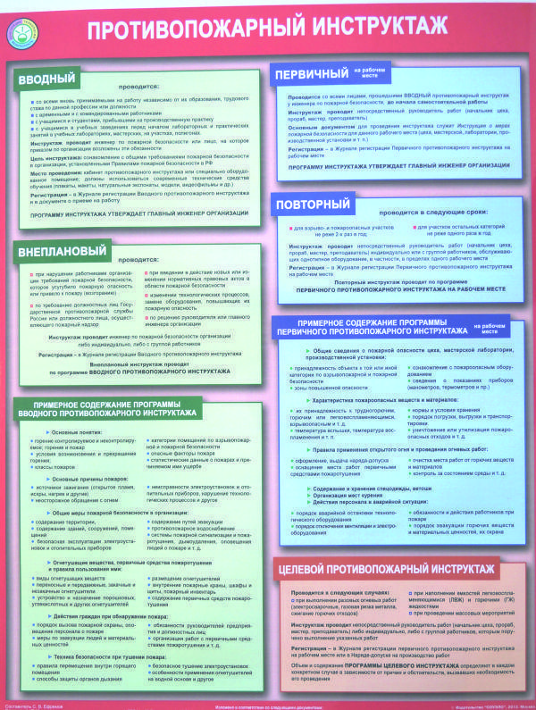 Виды противопожарных инструктажей проводятся в организации