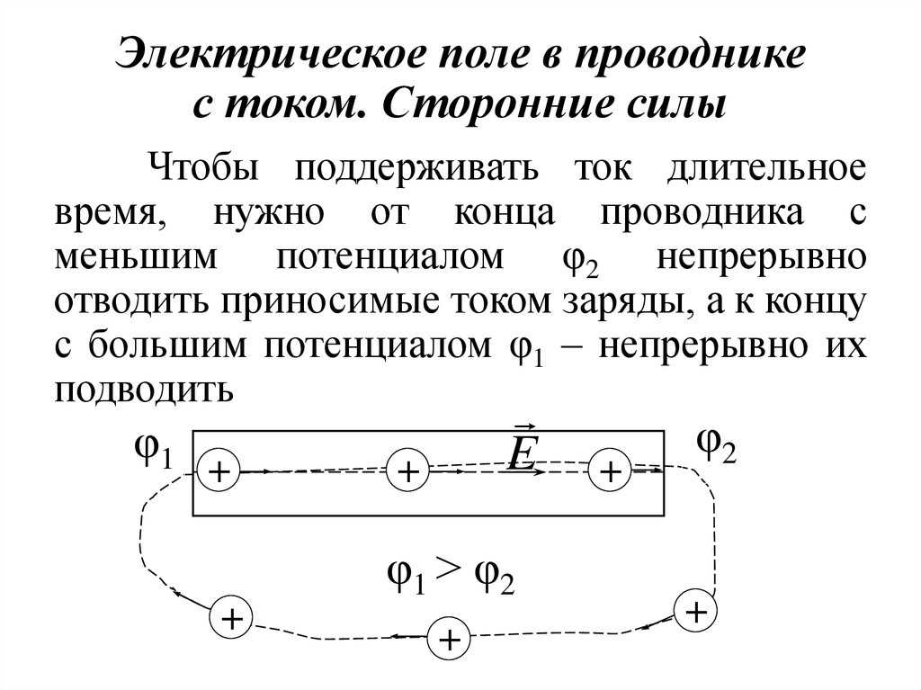 Проводники в электростатическом поле картинки