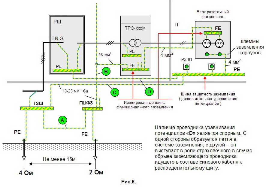 Помещение пуэ. Схема функционального заземления. Шина функционального заземления. Схема уравнивания потенциалов ПУЭ. Функциональное заземление Fe на схеме.