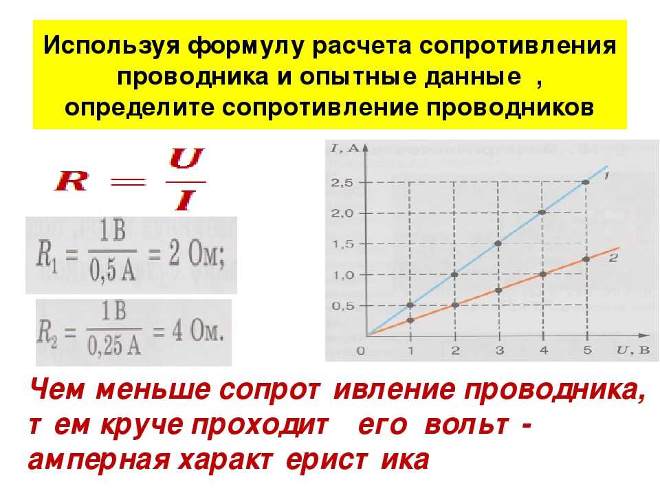 Формула сопротивления через. Формула для вычисления удельного сопротивления. Формула для расчёта удельного сопротивления. Формула нахождения удельного электрического сопротивления. Формула нахождения сопротивления проводника.