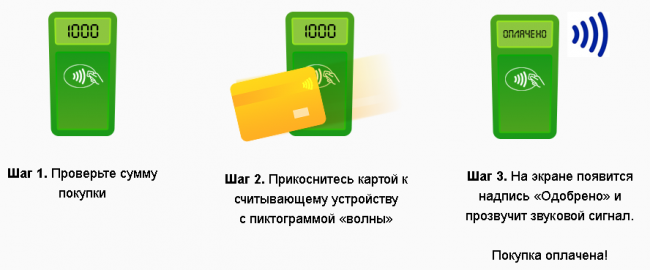 сбербанк, оплата услуг, банковские карты, покупка онлайн, бесконтактные банковские карты