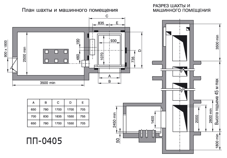План машинного помещения лифта