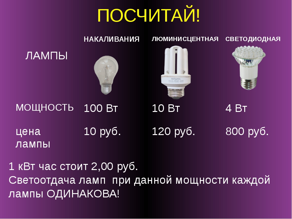 Расход лампочки в час. 20 Вт светодиодная лампа ватт. Энергосберегающая лампа 60 Вт потребление электроэнергии. Лампа 60 ватт потребление электроэнергии. 60 Ватт светодиодная лампа это сколько ватт накаливания.