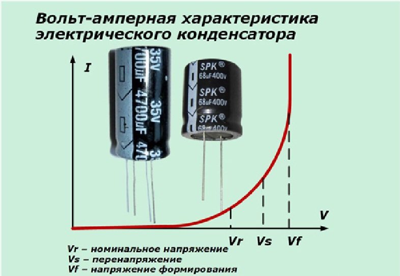 Точность конденсатора. Конденсатор 50v 2.2 микрофарад. Конденсатор электролитический неполярный схема. Схема подключения электролитических конденсаторов. Маркировка электролитических конденсаторов полярность.