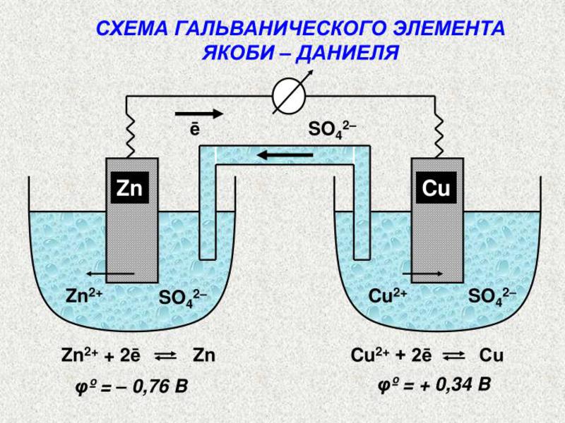 Создание гальванического элемента