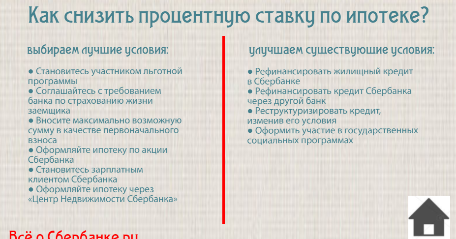 Как написать заявление на уменьшение процентов по ипотеке