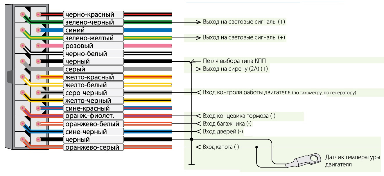 Какие цвета проводов идут. Схема подключения датчика температуры сигнализации старлайн а91. Схема расключения сигнализации старлайн а91. Схема подключения сигнализации старлайн а91. Схема подключения датчика температуры двигателя старлайн б9.