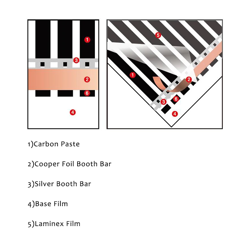 Heating Film Compensation