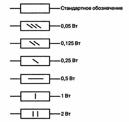 Маркировка резисторов на схемах