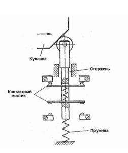 Устойство