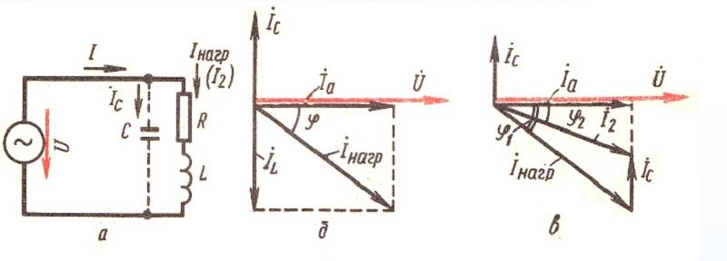 Потери в электрической схеме а) с диаграммой полной б) и частичной в) компенсации