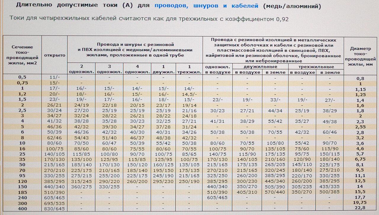 Вес автомобильных шин таблица