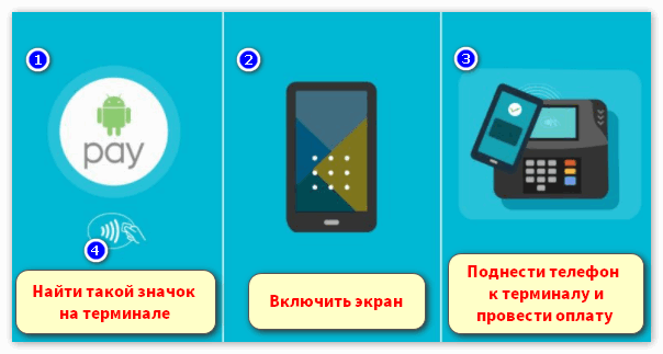 Оплата через приложение Android Pay