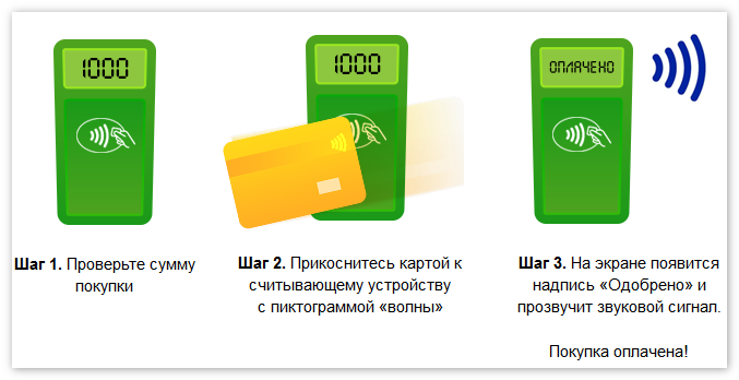 Оплата с использованием NFC