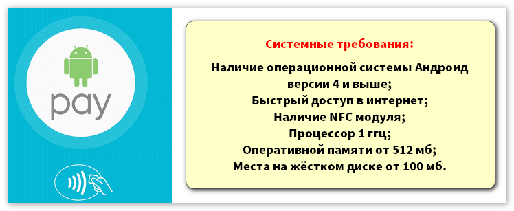 Приложение Android Pay на телефон