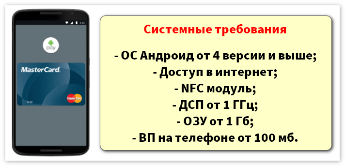 Системные требования к приложению Android Pay