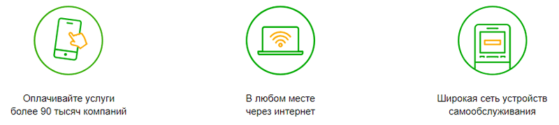 Возможности бесконтактной оплаты Сбербанк