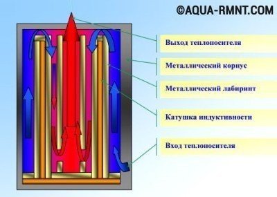 Схема работы