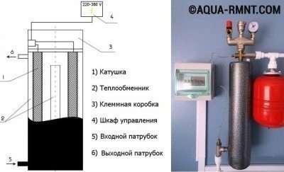 Схема котла заводского исполнения