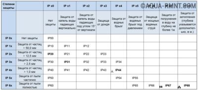 Справочная таблица