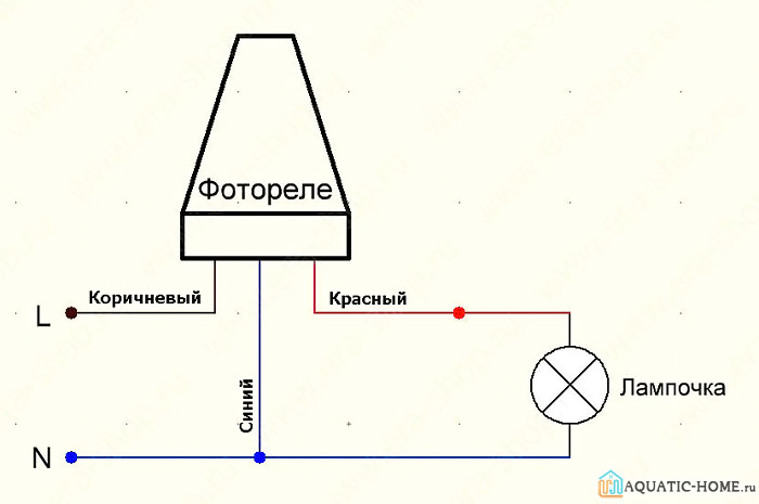 Наглядная схема размещения приборов и проводов