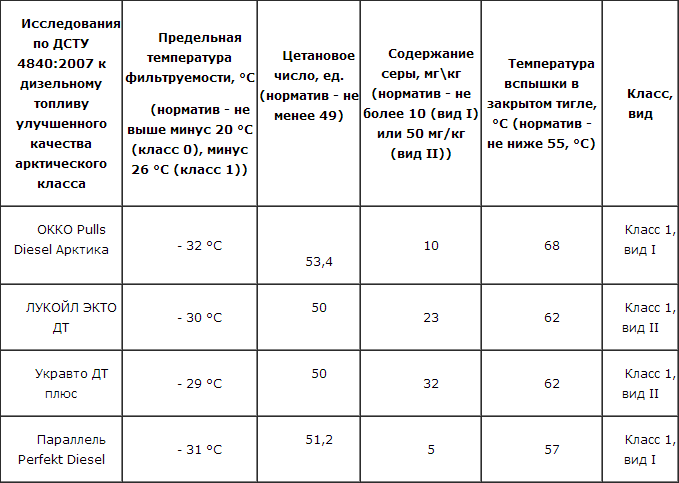 Температура вспышки кислорода