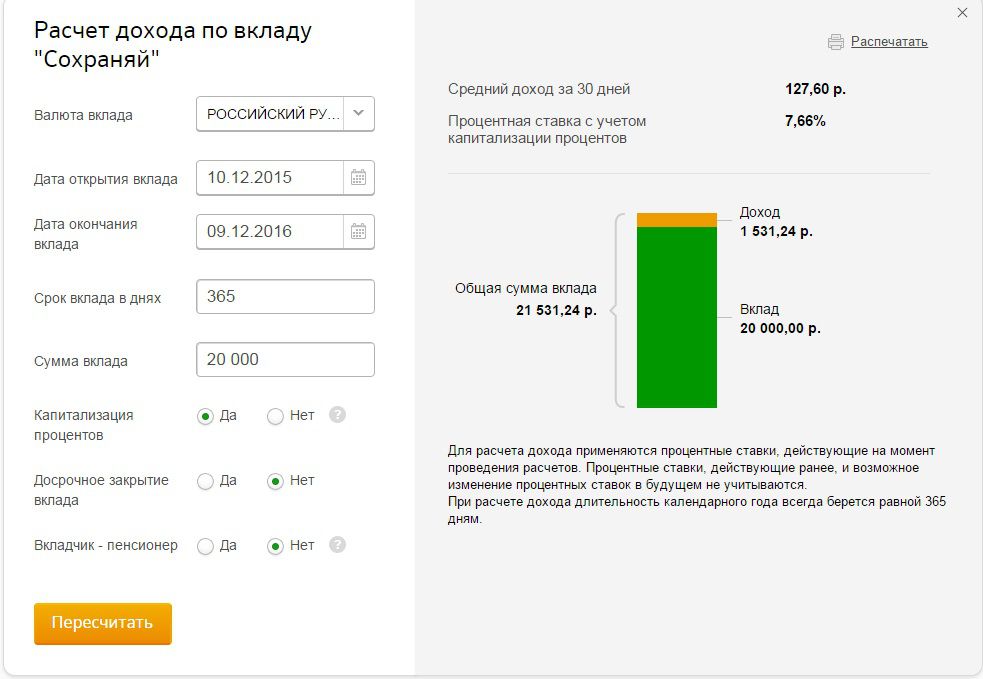 информация о среднем доходе