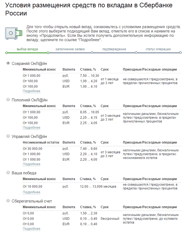 Как открыть вклад (счет) через Сбербанк ОнЛайн