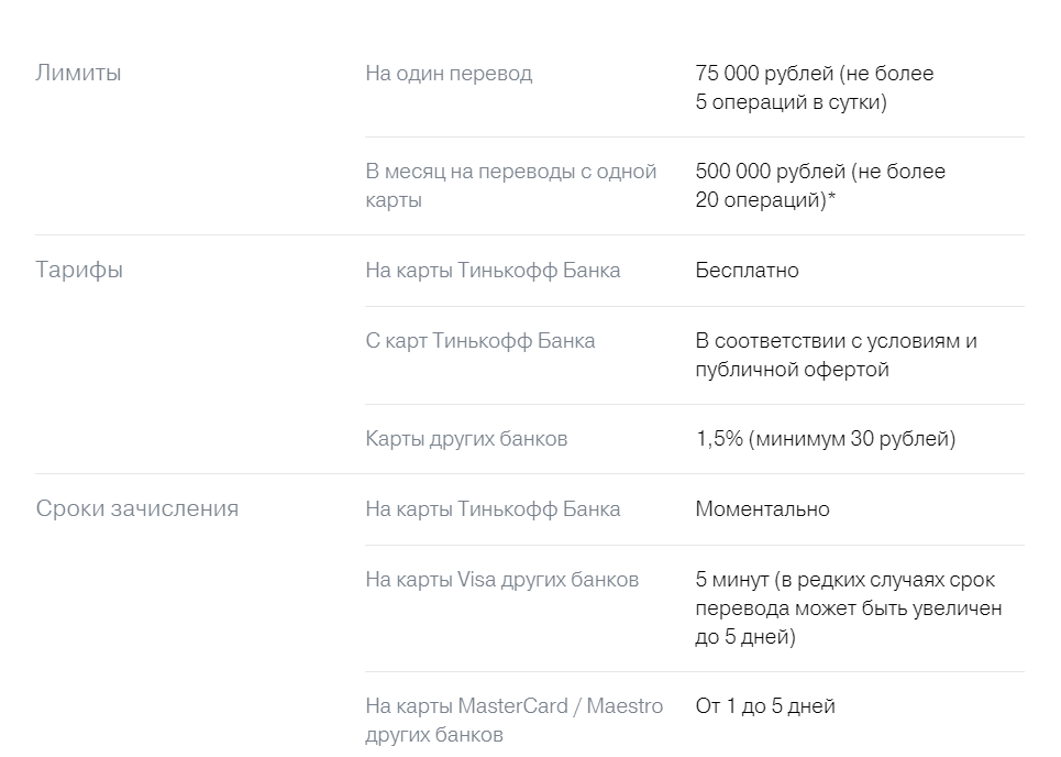 Лимиты на картах банков. Лимит по карте тинькофф. Ограничение переводов тинькофф. Лимит перевода. Тинькофф тарифы и лимиты.