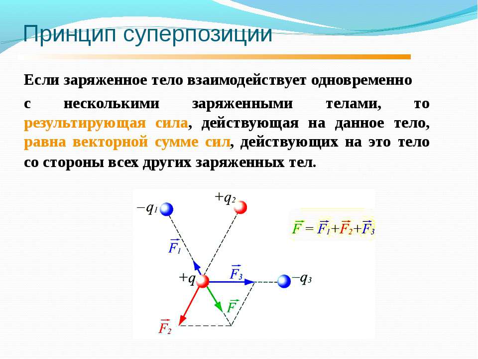 Сила принцип. Принцип суперпозиции полей формула. Принцип суперпозиции сил электростатического взаимодействия. Принцип суперпозиции полей результирующее силовое воздействие. Принцип суперпозиции сил в электростатике.