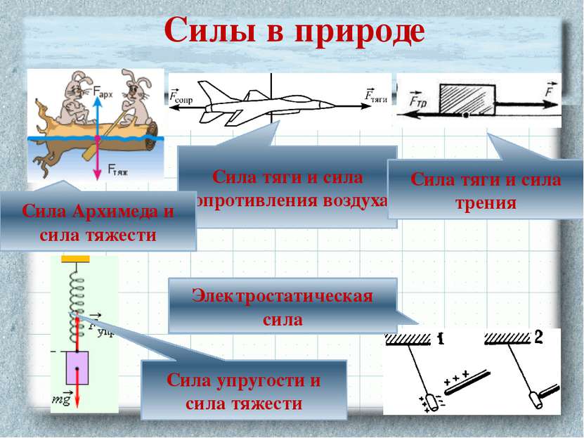 Природа упругости. Сила силы в природе упругости трения. Силы природы. Силы в природе: упругости, трения, сила тяжести. Сила силы в природе упругости трения сила тяжести.